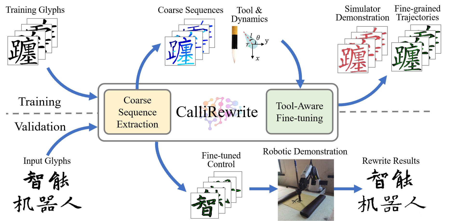 CalliRewrite.png